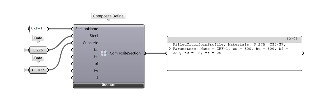 composite-section