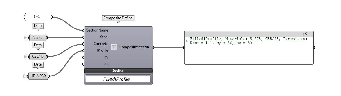 composite-section