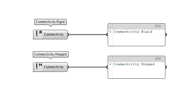 connectivity-predef