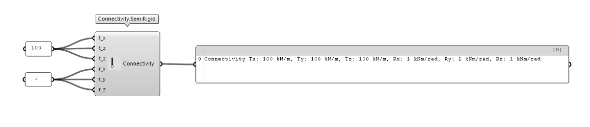 connectivity-semirigid