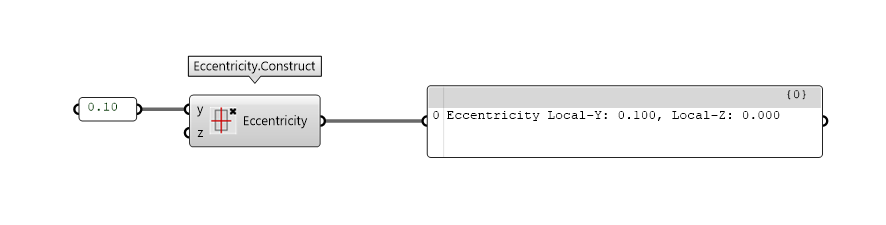 eccentricity-construct