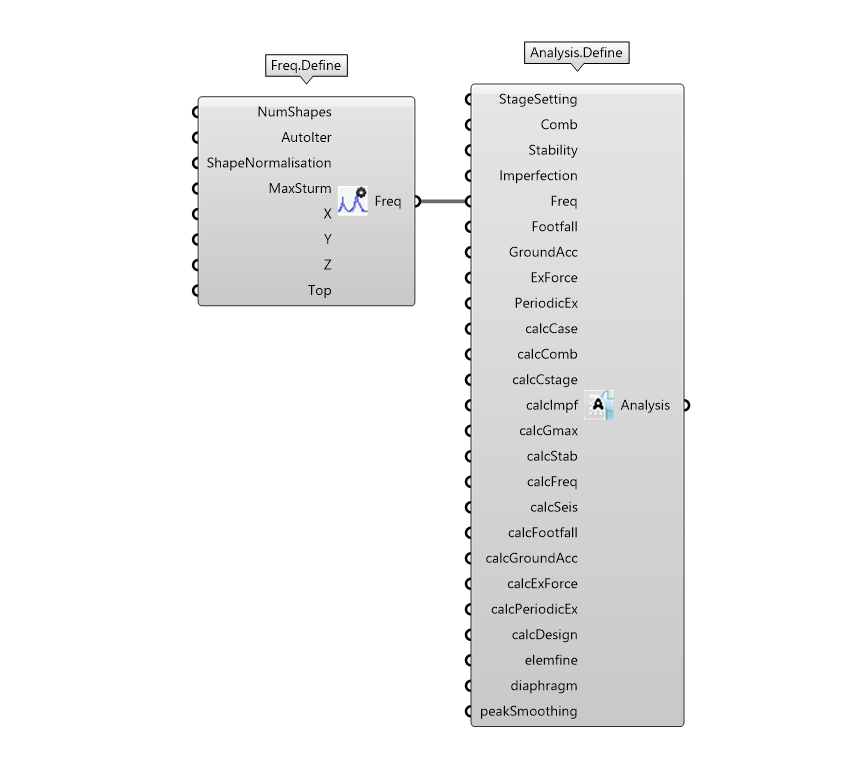 frequency-analysis