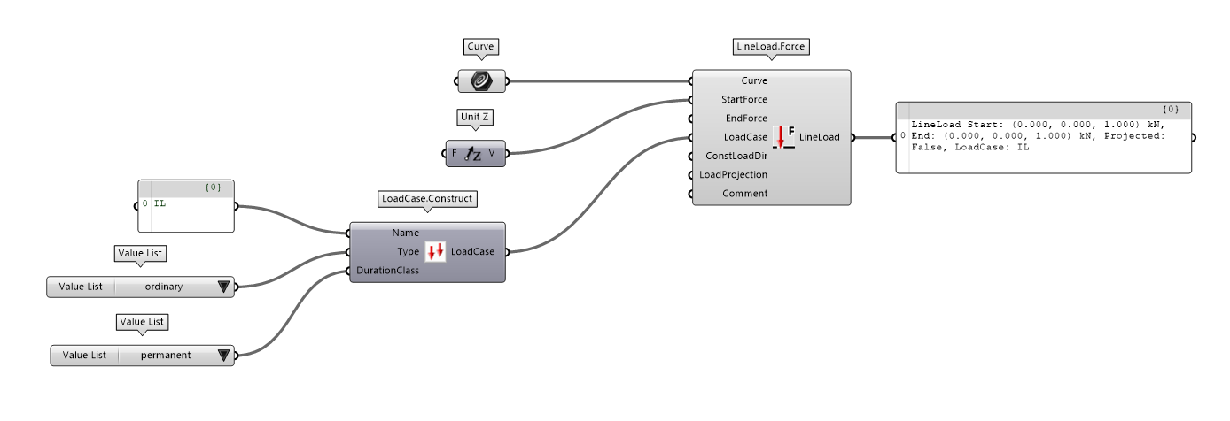 line-load