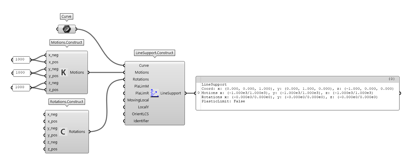 line-support-construct