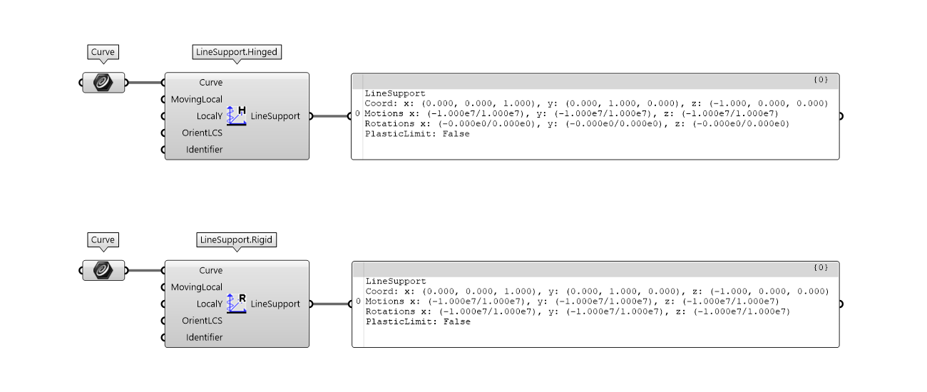 line-support-predef