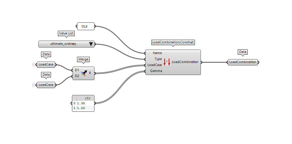 load-combination