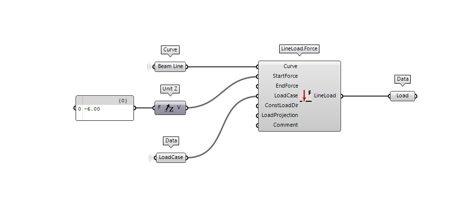 load-definition