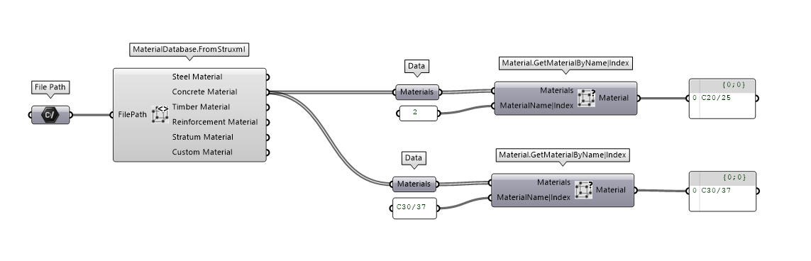 material-struxml