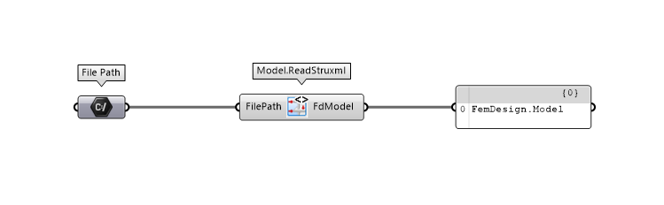 model-read