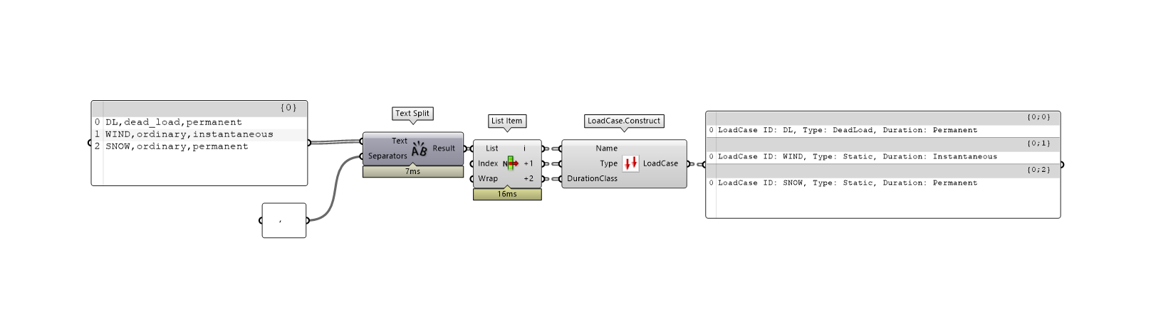 load-cases