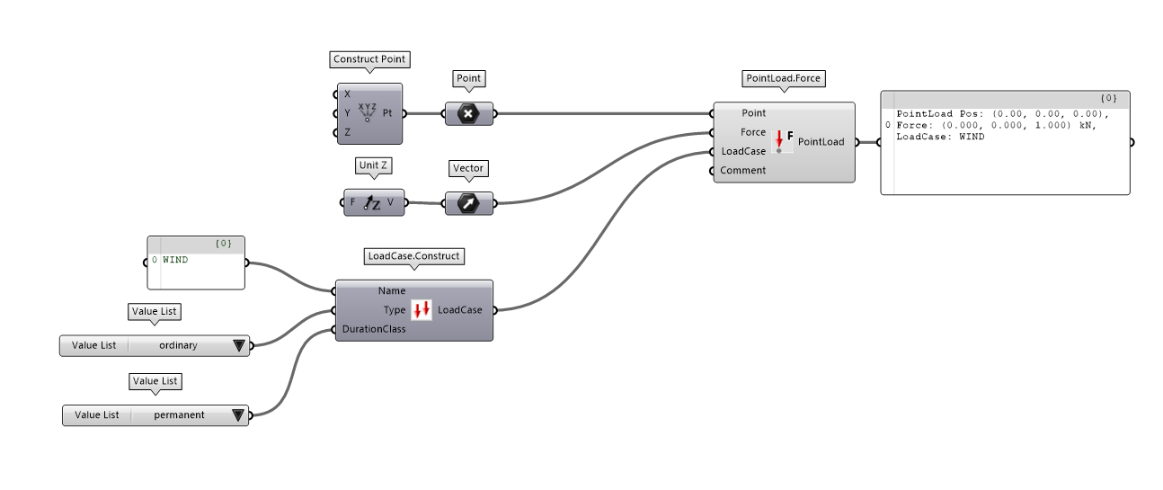 point-load