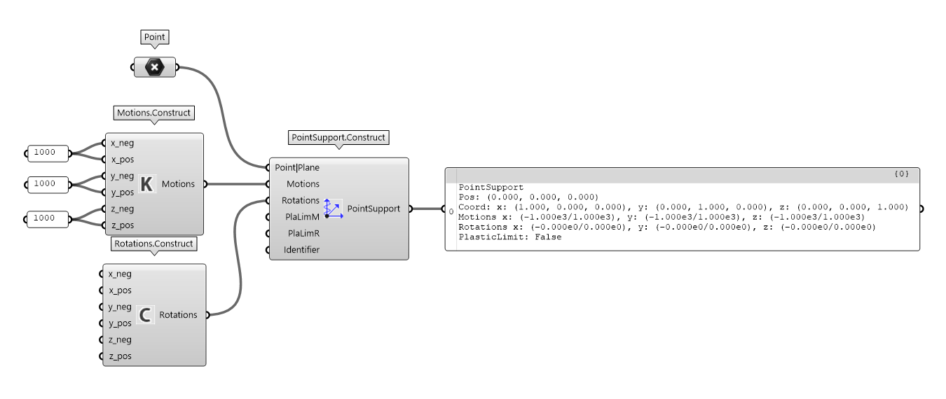 point-support-construct