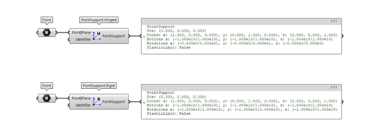 point-support-predef