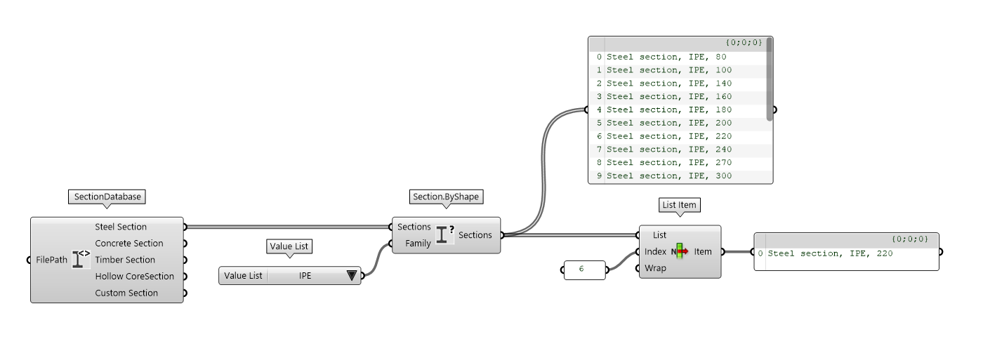 section-by-shape