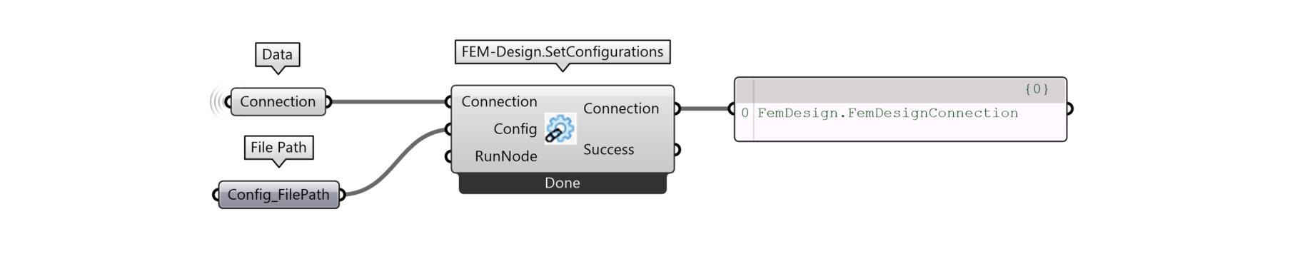 config