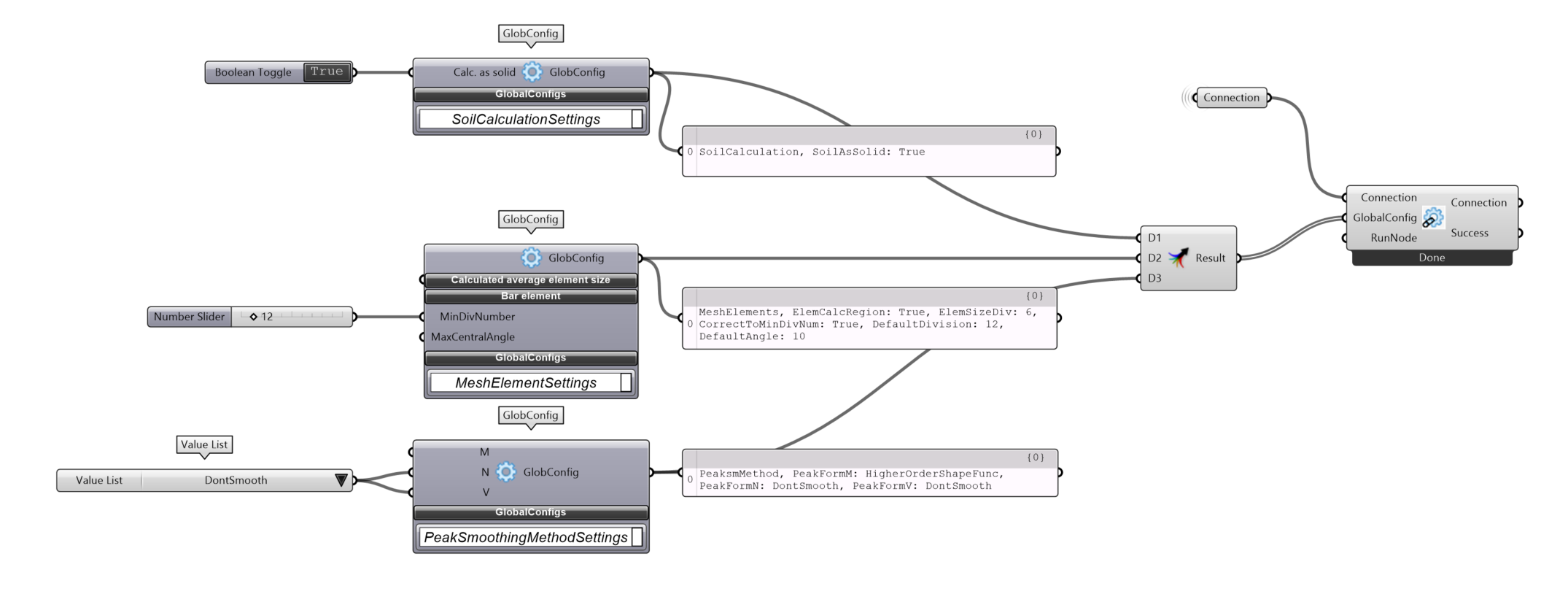 setGlobalConfigurations