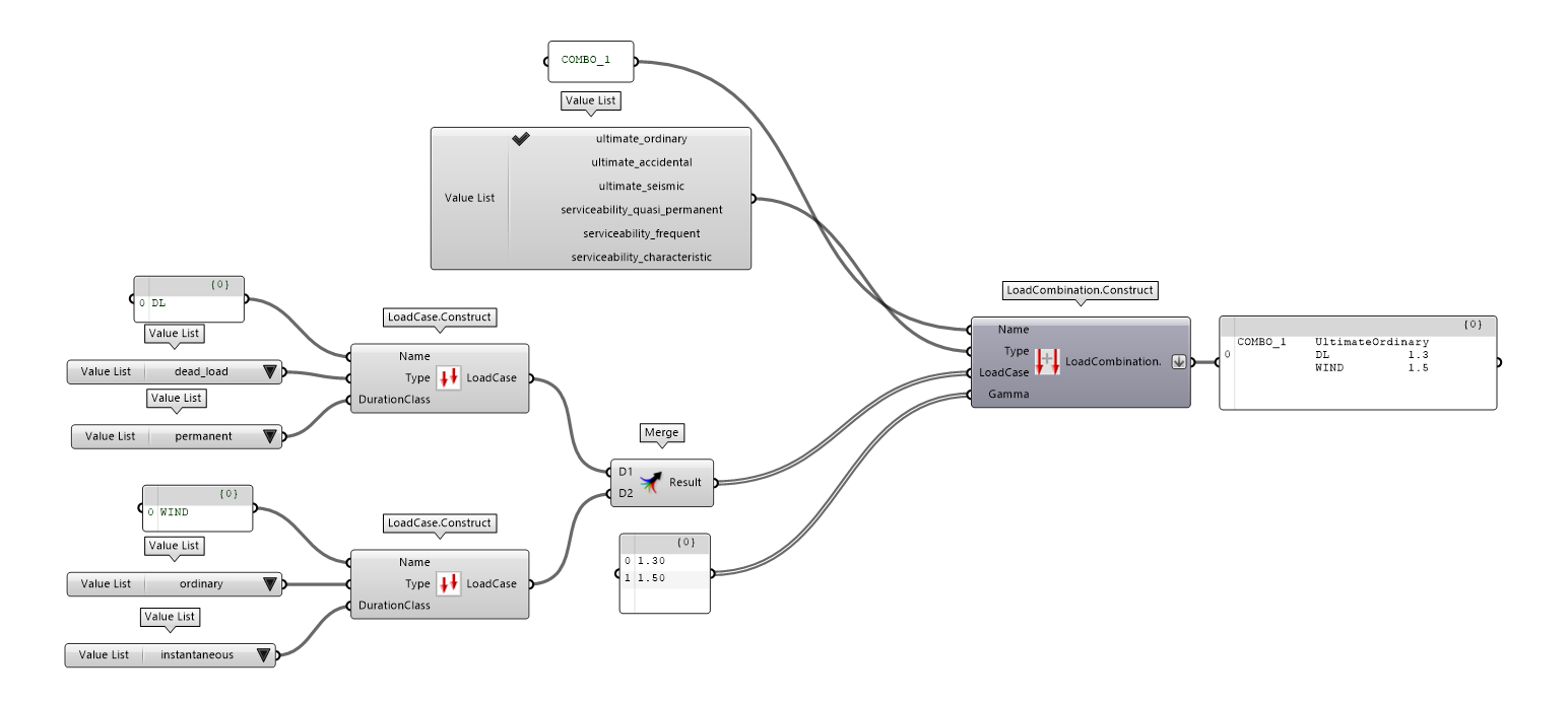 load-combination