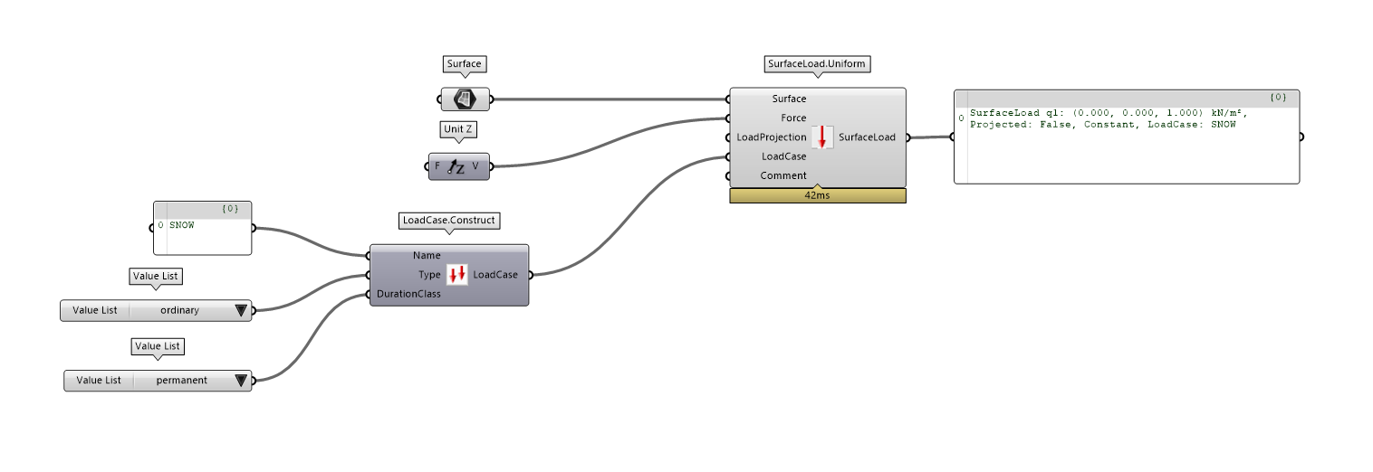 surface-load