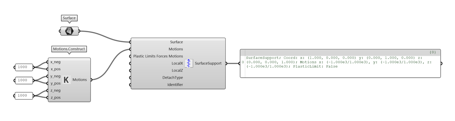 surface-support-construct